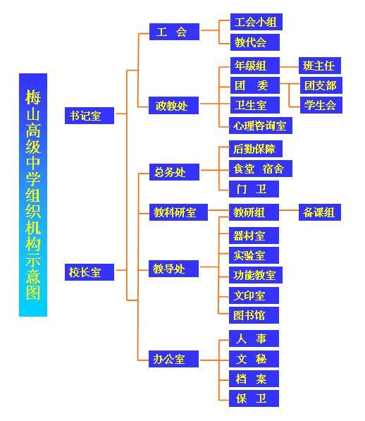 上海梅山高級中學