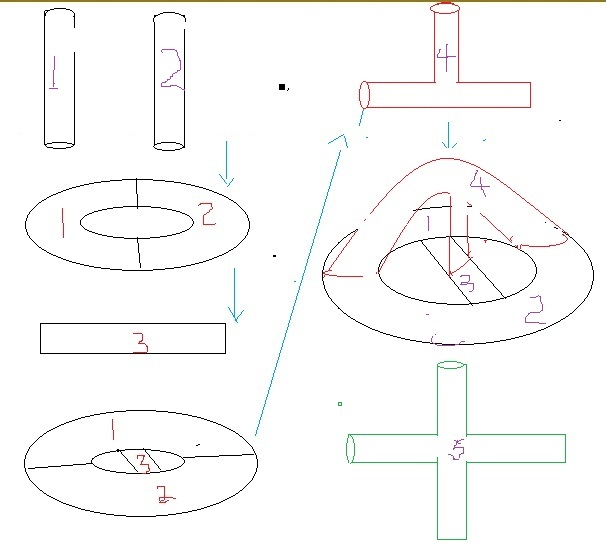 圖8，無窮多個兩兩相連區域的具體構造方法