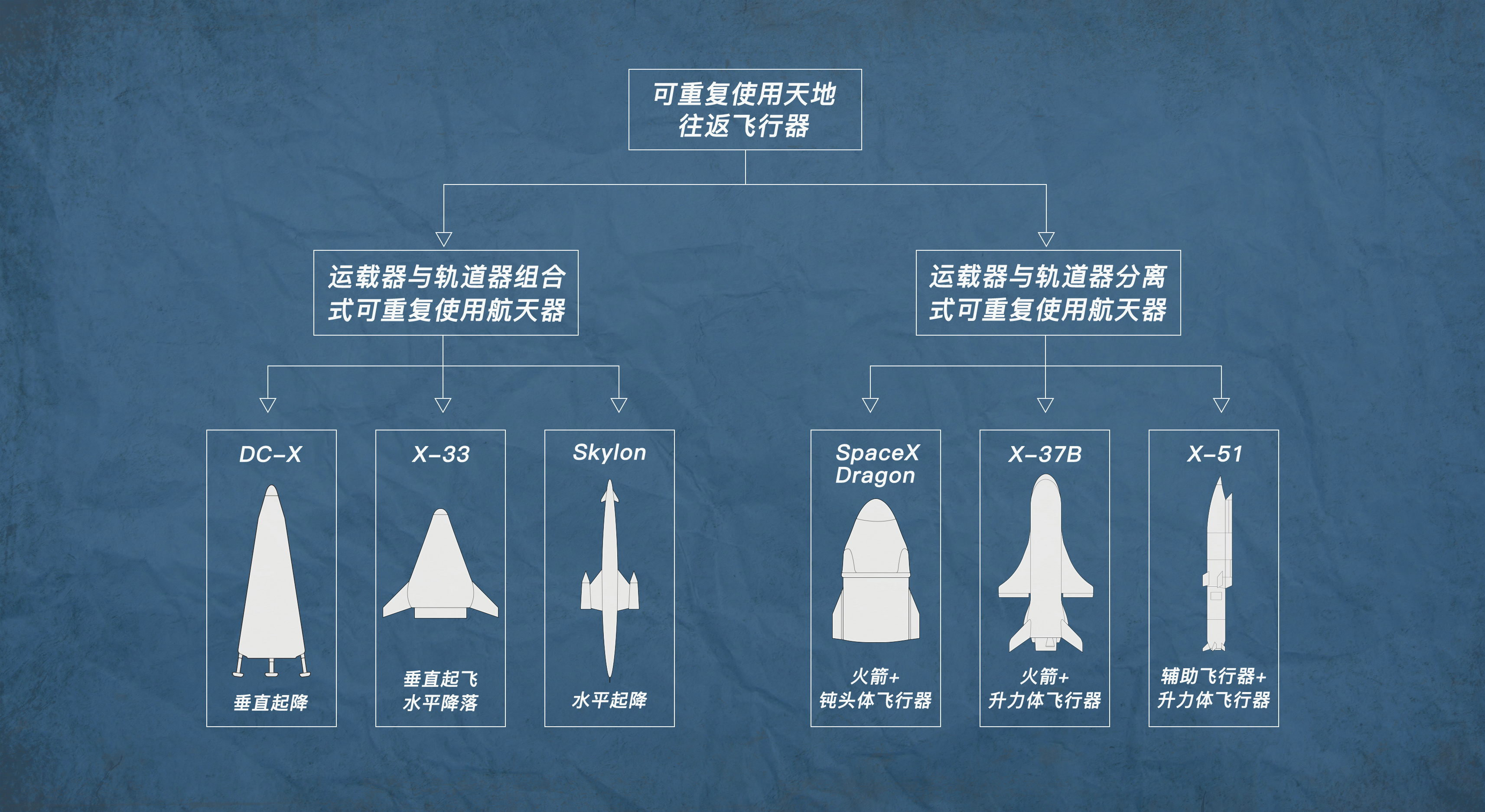 中國可重複使用試驗太空飛行器