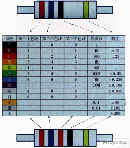 色標法