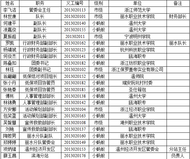 溫州小螞蟻義工隊