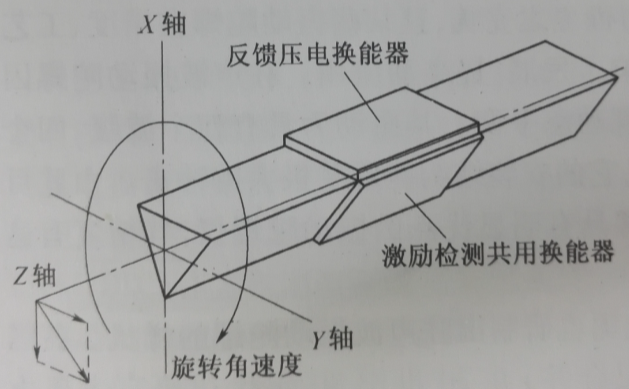 壓電振動陀螺