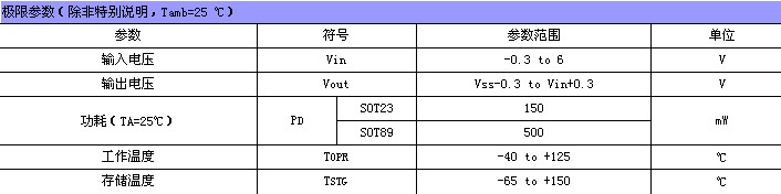 SSC1322