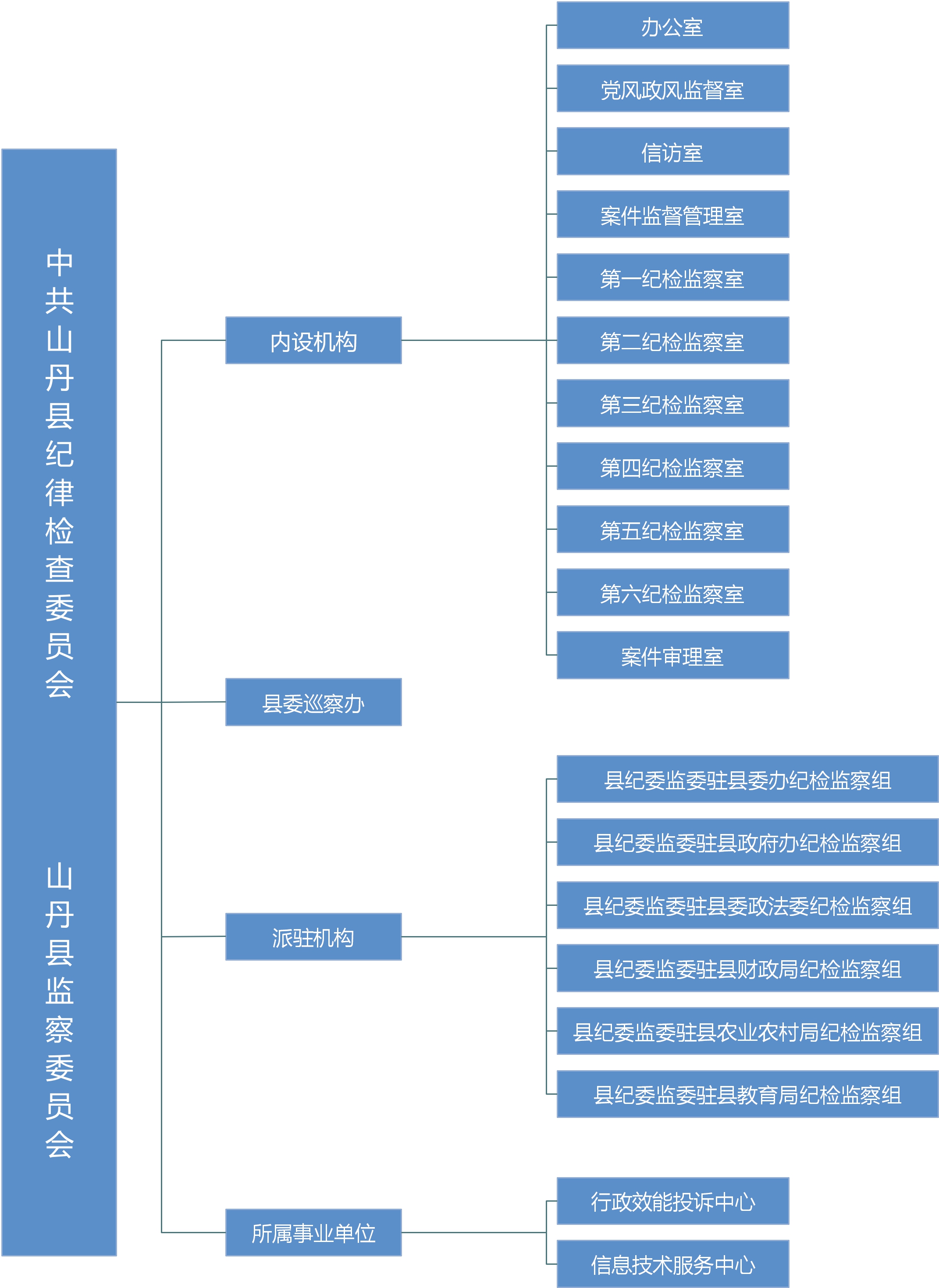 山丹縣監察委員會