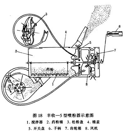 噴粉器