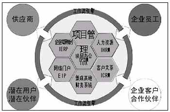 結構示意圖