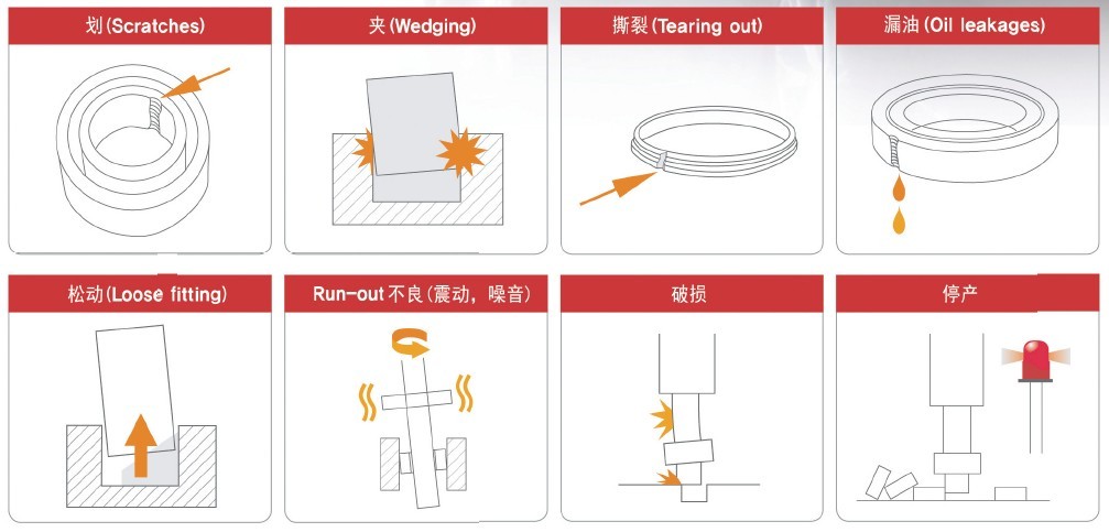 圖4：壓裝生產常見問題