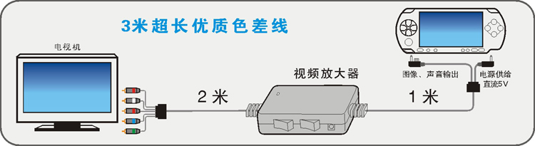 PSP視頻放大器