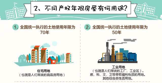 房屋產權年限