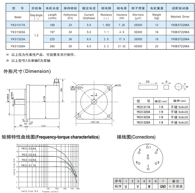 130系列三相步進電機