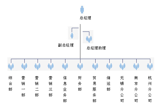 通化縣永欣食品有限公司