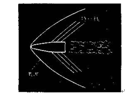 圖2 子彈以超聲速穿過空氣時的激波和特徵線