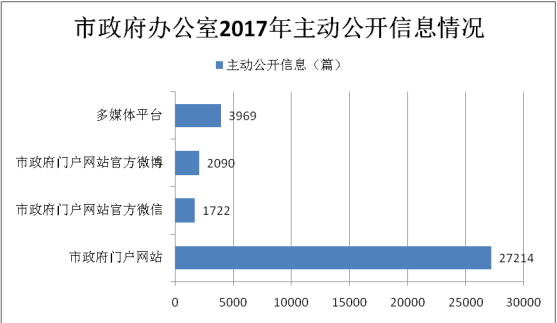 湛江市2017年政府信息公開工作年度報告