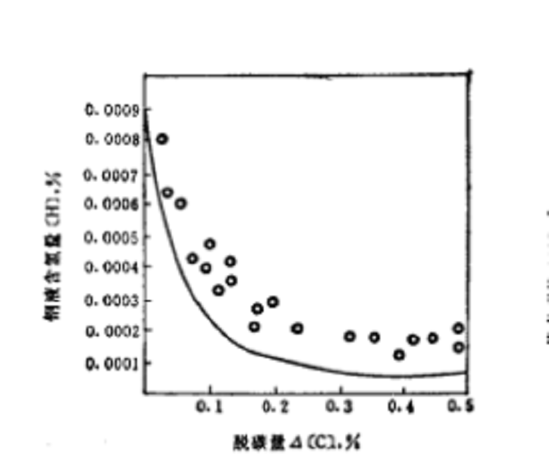 碳沸騰