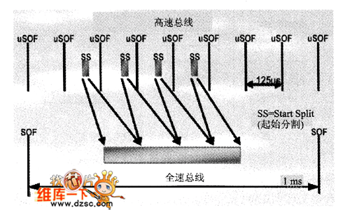 等時傳輸