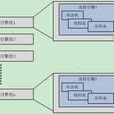 耦合鬆散理論