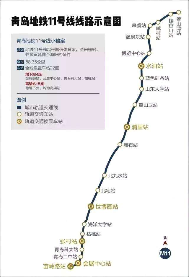 青島捷運藍谷快線