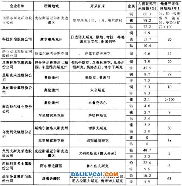 礦產儲量平衡表