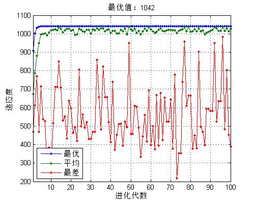 蛙跳算法