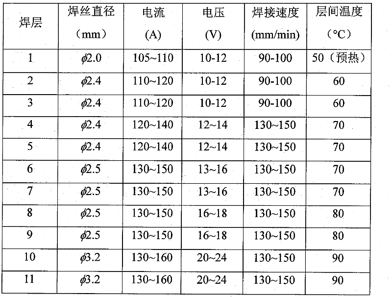 中厚板雙相不鏽鋼焊接工藝