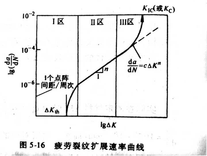 非擴展裂紋