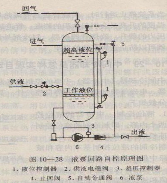 氨泵供液系統