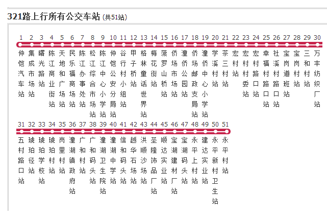 惠州公交321路