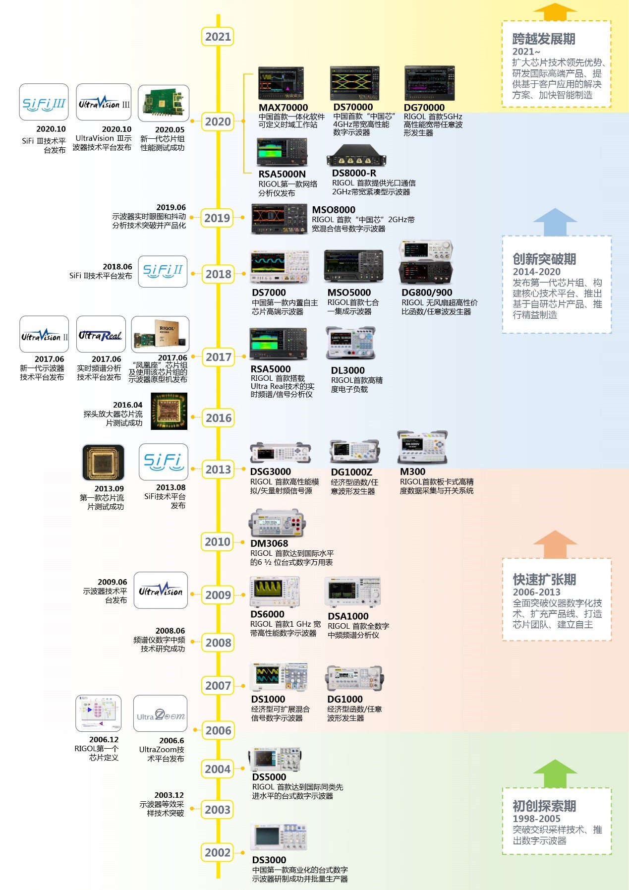 普源精電科技股份有限公司