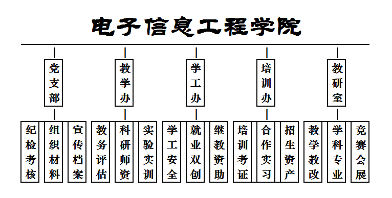 四川工業科技學院電子信息工程學院