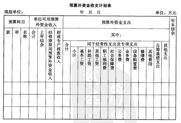 行政單位預算報表