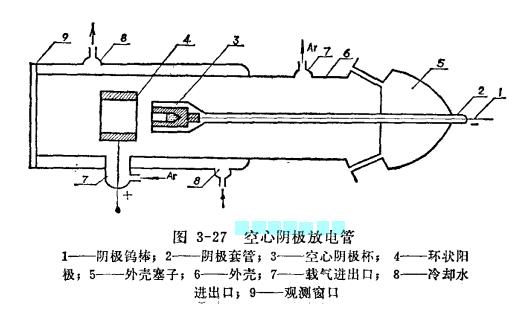 空心陰極放電管