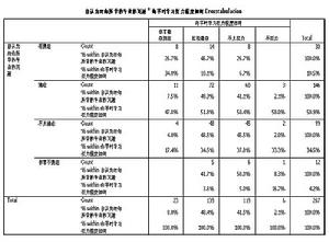 自我效能