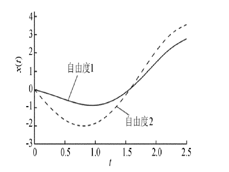 跳躍現象