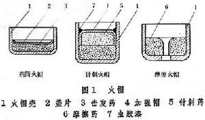 火工品(圖3)