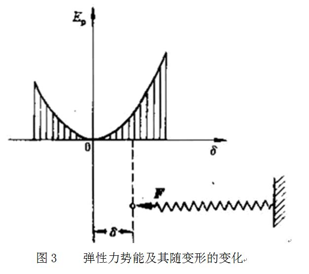 能量(物理學名詞)