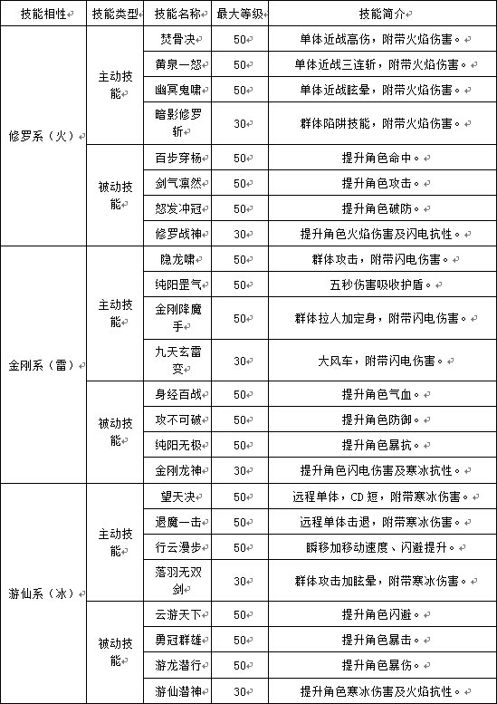 洪荒世界OL