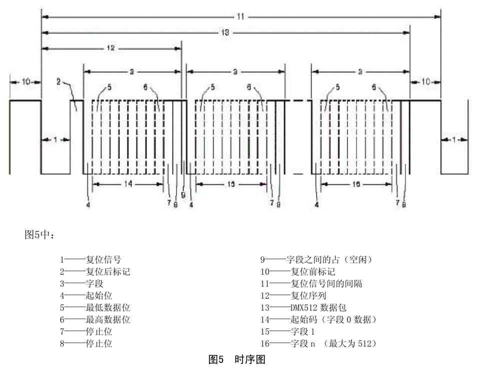 DMX512