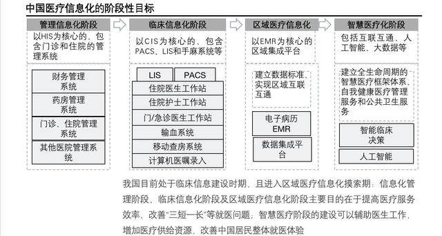 2021醫藥健康資本白皮書