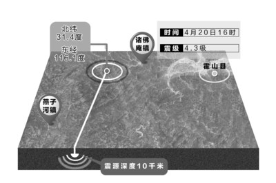 4·20霍山地震