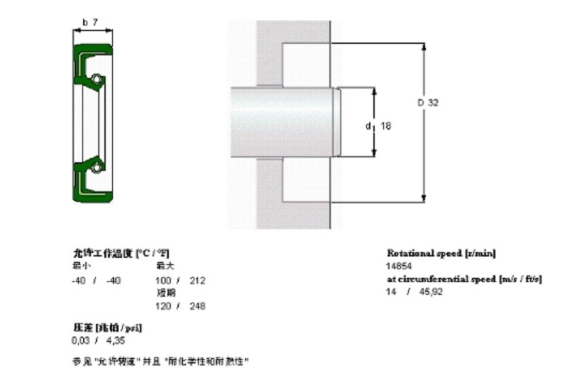 SKF CR18X32X7HMS5RG軸承