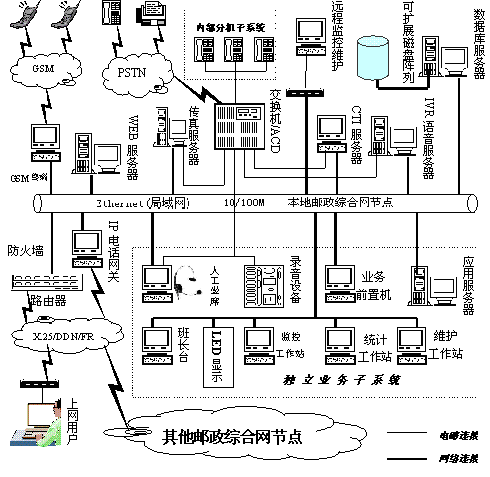 無線專用交換機