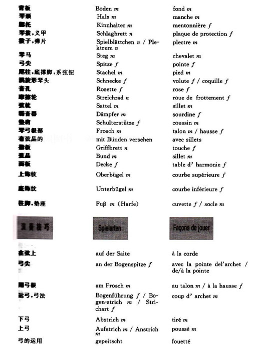 PRB過程一般術語字典