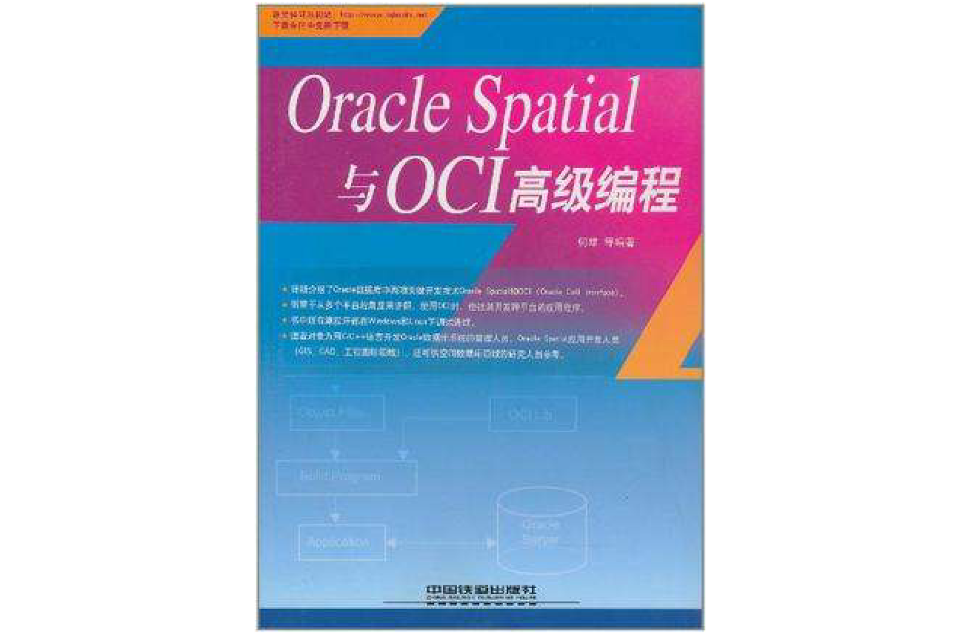 Oracle Spatial與OCI高級編程