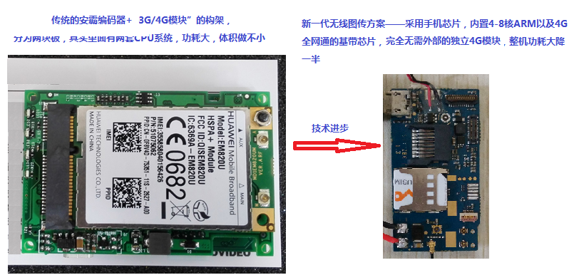 4G行車記錄儀