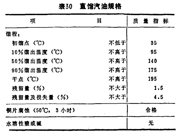 直餾油