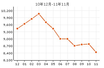 貽成尚北