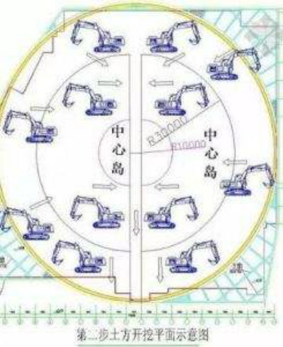 中心島式挖土