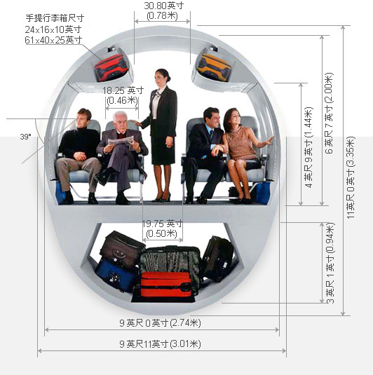 E-噴氣飛機系列客艙截面圖