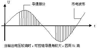 線性電源