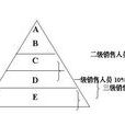 ABCD管理